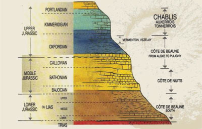 Une géologie unique